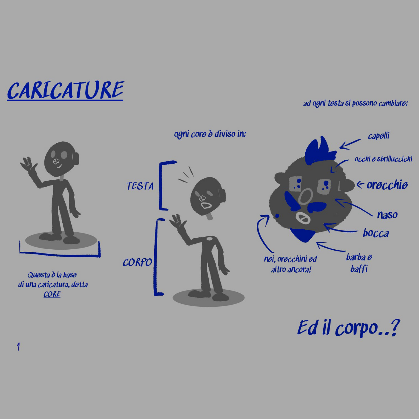 CARICATURA - Easy3D